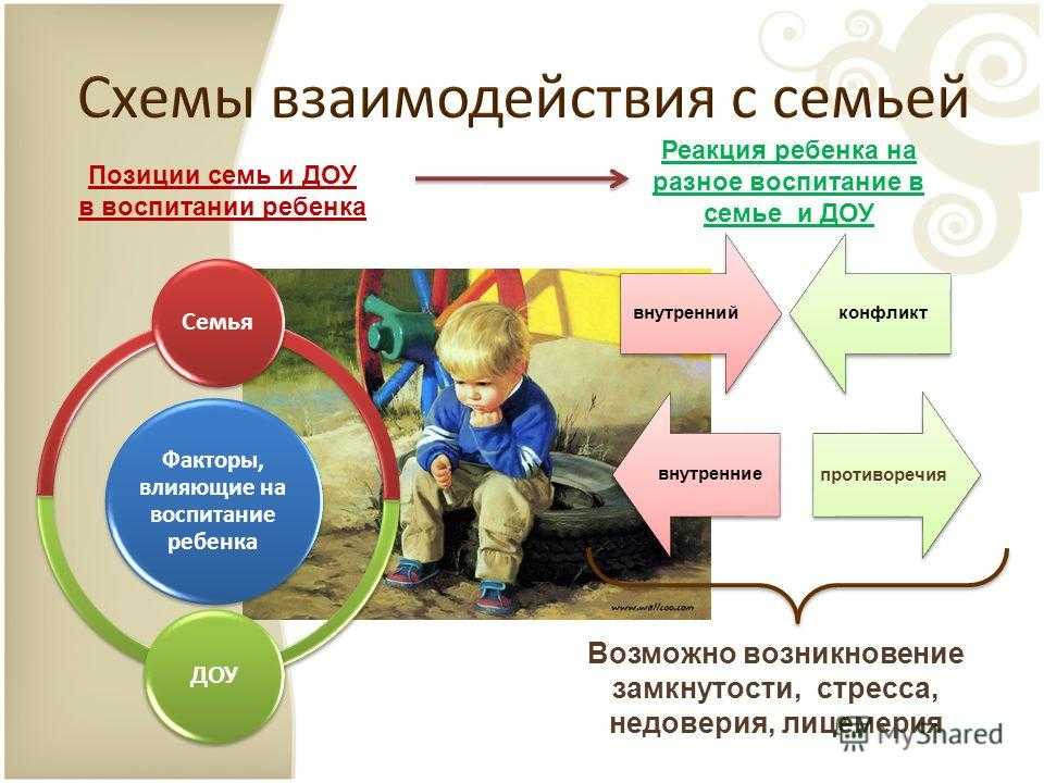 Особенности воспитания и вопросы образования детей дошкольного возраста