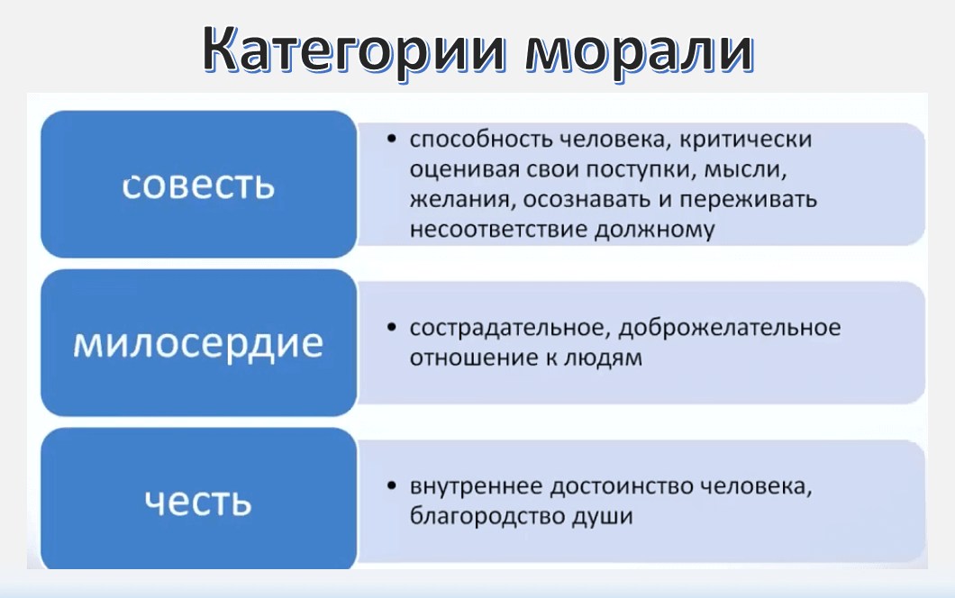 Мораль и ее категории. Основные категории морали. Основные моральные категории. Мораль принципы нормы и к. Принципы нравственности и морали.