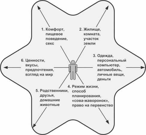 Картинки психологические границы
