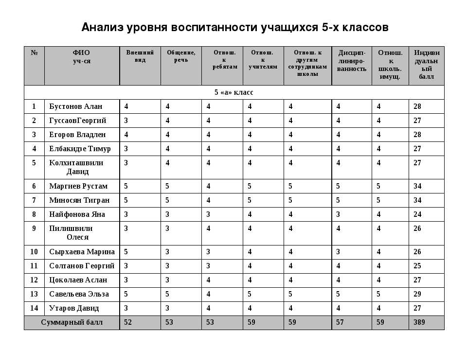 Методические рекомендации по определению уровня воспитанности школьника (стр. 1 ) | контент-платформа pandia.ru