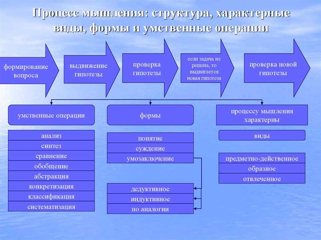 Логика и структура проекта правового акта