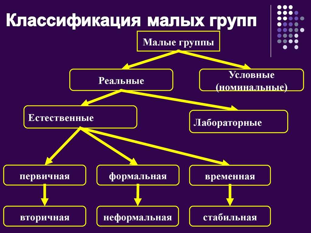 Малые группы план