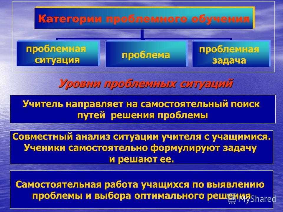 Компенсация направлена на. Механизм компенсации в проблемной ситуации. Компенсация в психологии примеры. Компенсация в проблемной ситуации. Механизм компенсации в проблемной ситуации называется.