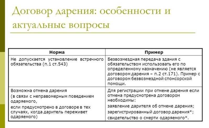 Дарим и получаем подарки. тонкости этикета