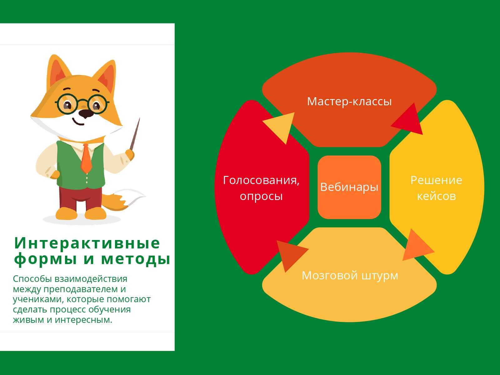 Использование интерактивных презентаций как средства обучения