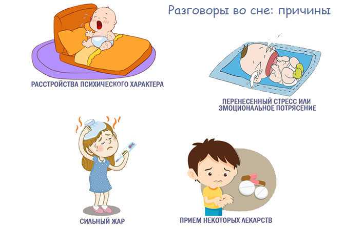 Презентация почему люди разговаривают во сне