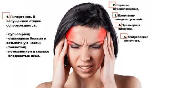Головная боль напряженного типа: причины, симптомы, лечение