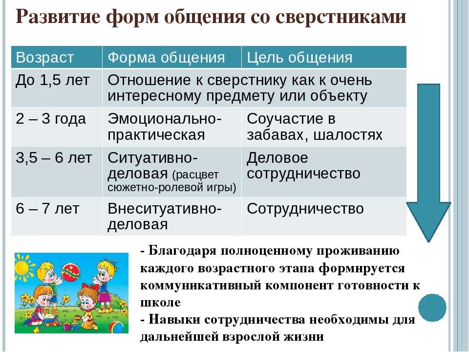 Возрастная психология. этапы развития ребенка | ammam.ru