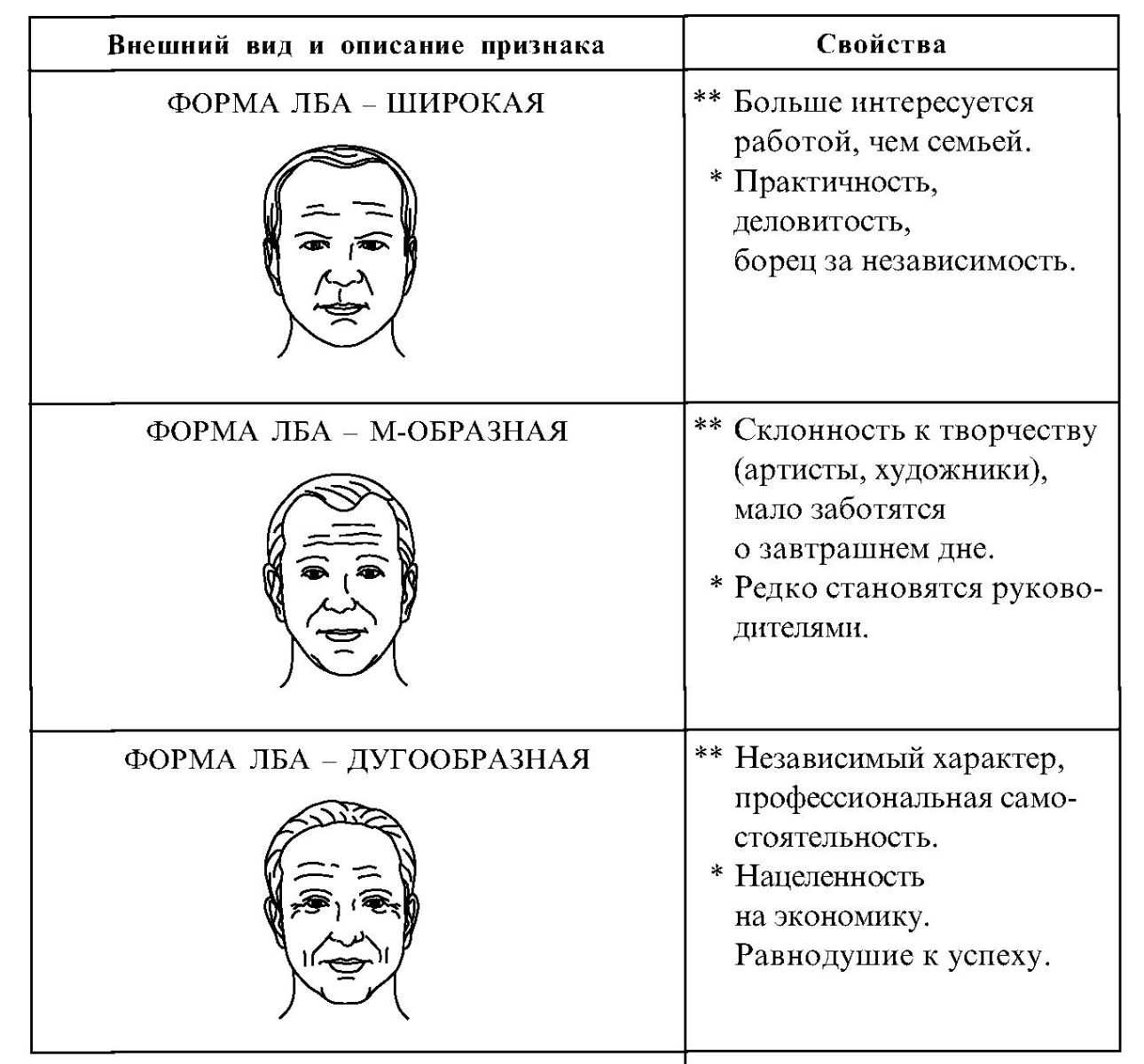 Картинки с характеристиками