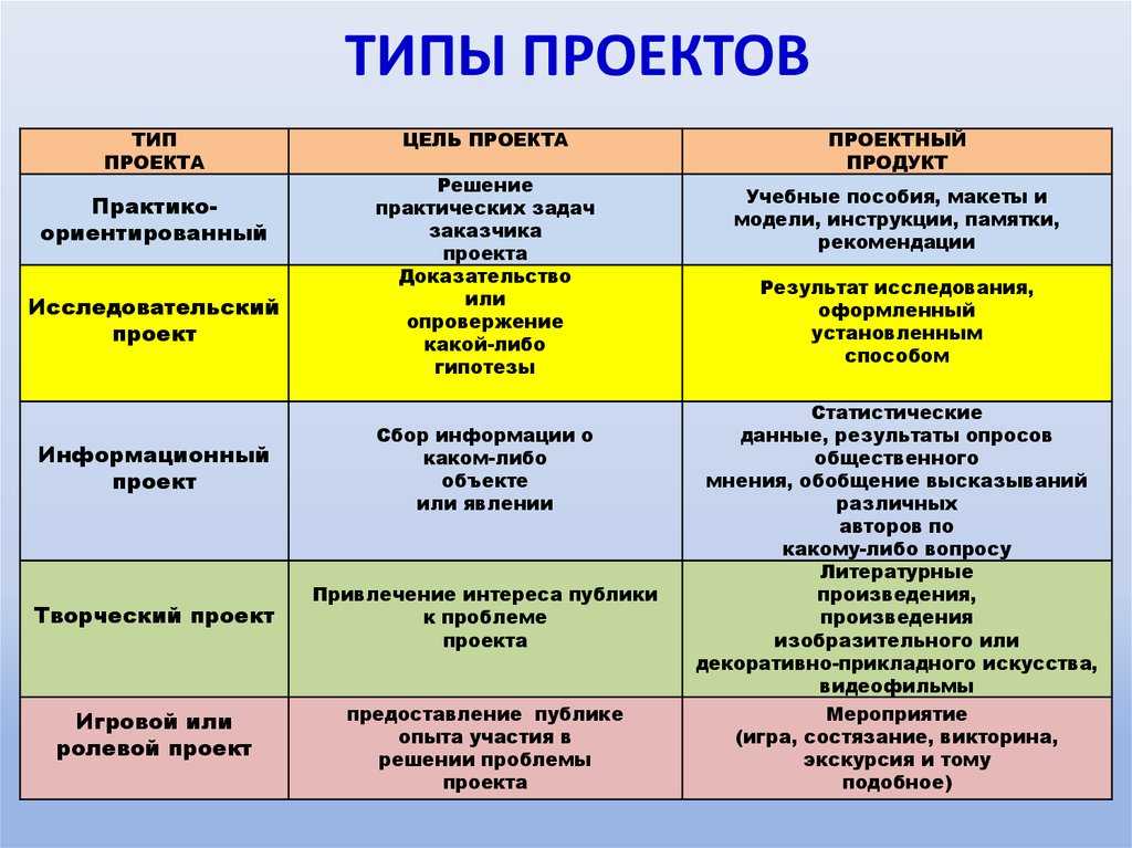 В чем было отличие этого города от остальных кем был утвержден и сделан план города