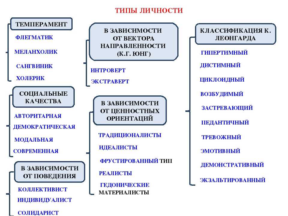 Классификация людей по типам личности: какие бывают, характеристика, 4 психотипа