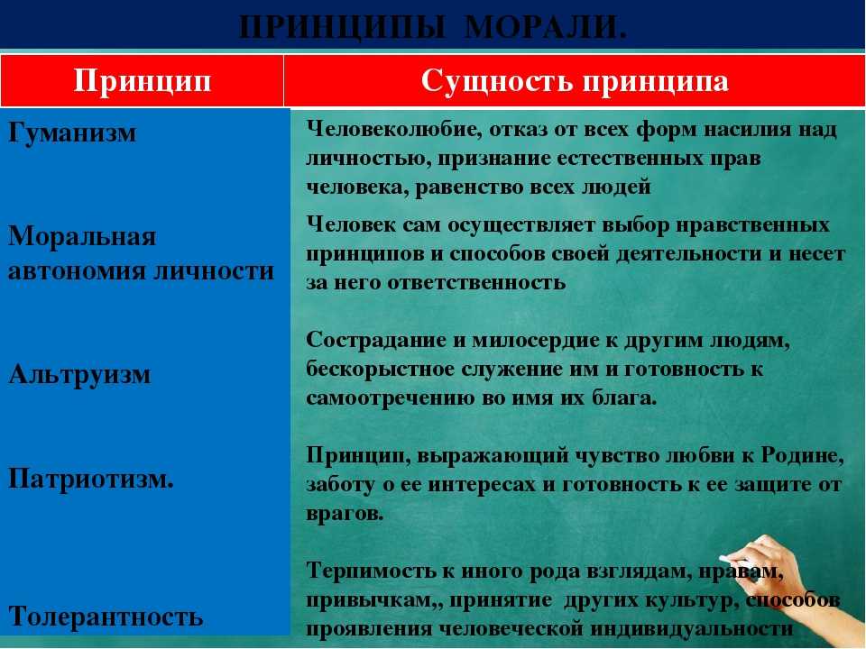 Право и мораль имеют общие черты свойства главные из них проявляются в том составьте план