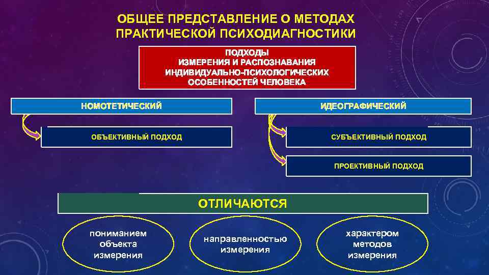Практическая психология. реферат. психология. 2014-07-03