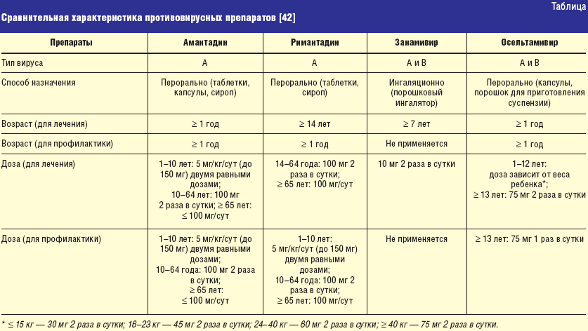 Паразиты у детей — как выявить паразитов у ребенка, симптомы и анализы - proinfekcii.ru