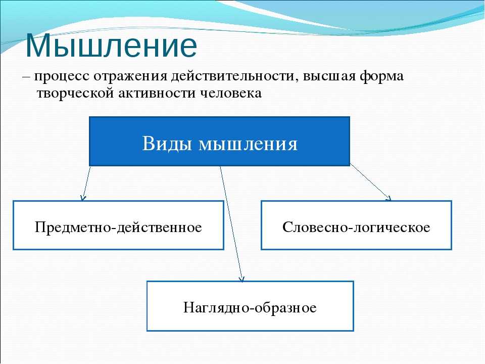 Реферат: мышление как высшая форма познавательной деятельности 2 - bestreferat.ru