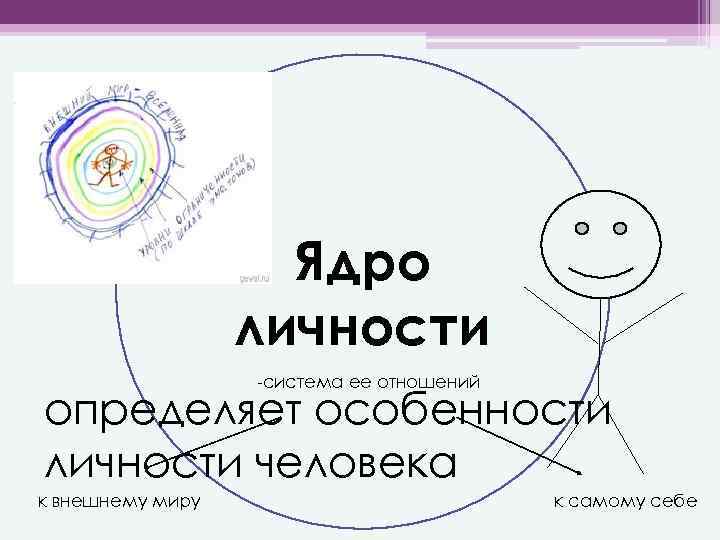 Эго - ядро подлинности в человеке