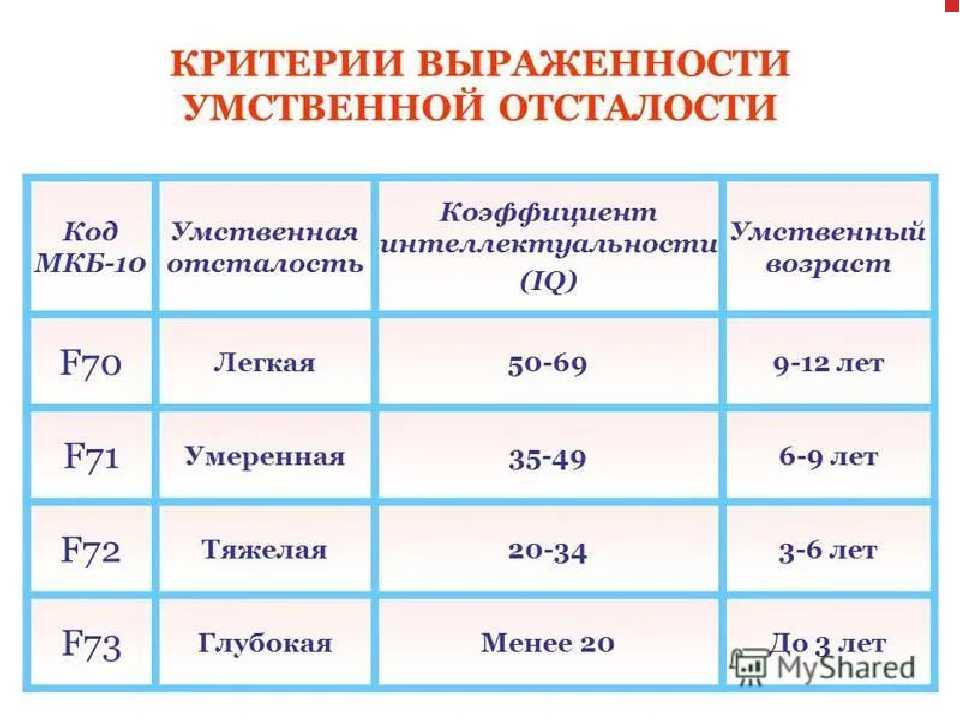 Индивидуальные особенности детей с умственной отсталости | авторская платформа pandia.ru