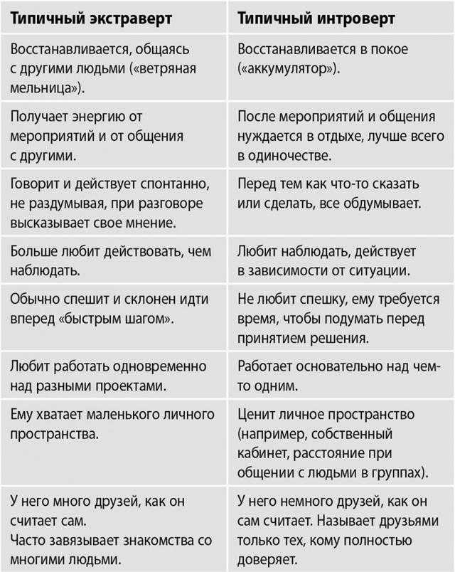 Социофобия – что это такое простыми словами и как бороться с социофобией самостоятельно
