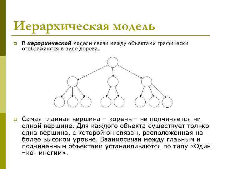 Тип строения d. Иерархическая модель данных схема. Иерархическая структура системы. Иерархия схема. Иерархическая модель дерево.