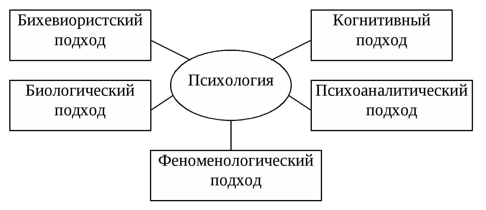 Айсмонтас общая психология схемы