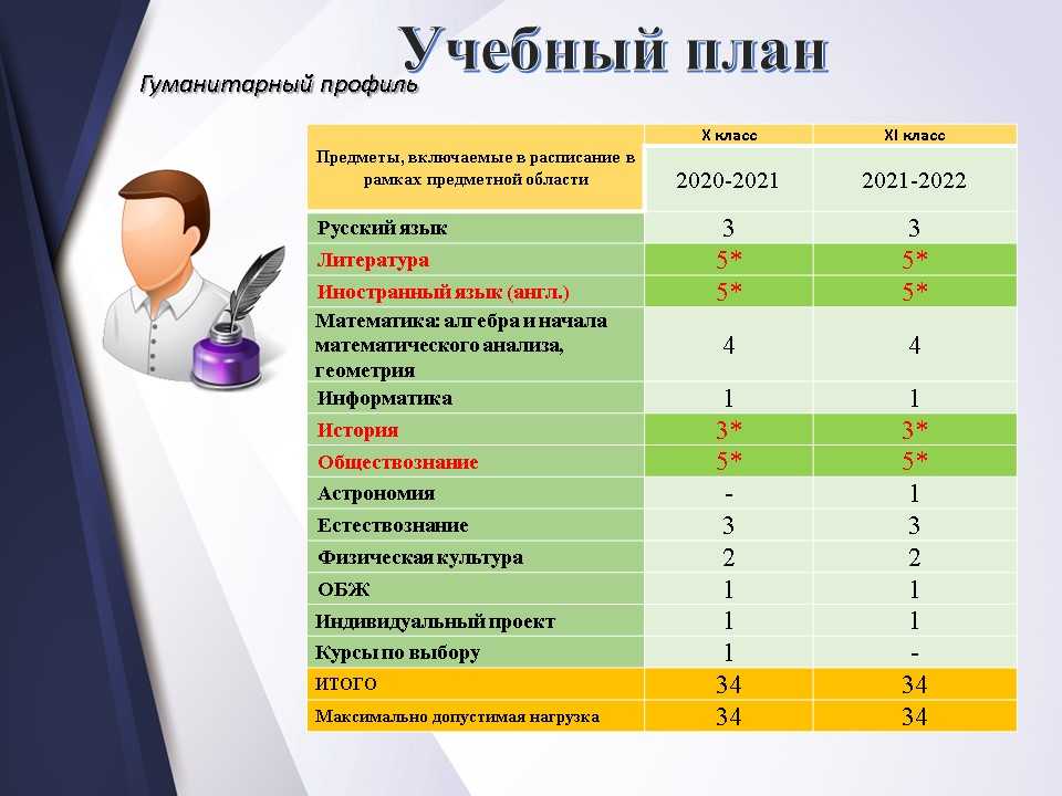 Типовой учебный план на 2020 2021 учебный год в казахстане