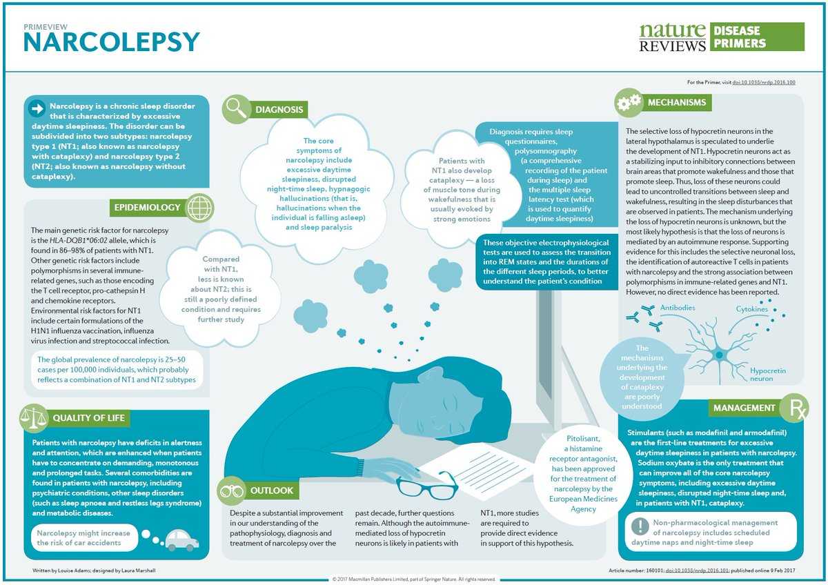Нарколепсия: симптомы, диагностика и лечение