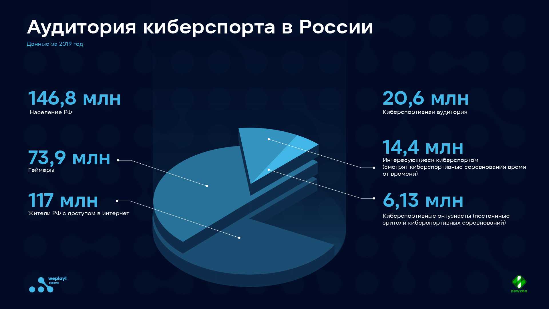 Top Darknet Markets 2021