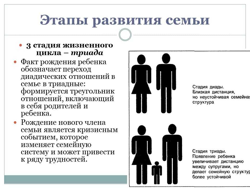 Стадии развития семьи. Этапы жизненного цикла семьи. Стадии формирования семьи. Жизненный цикл развития семьи.