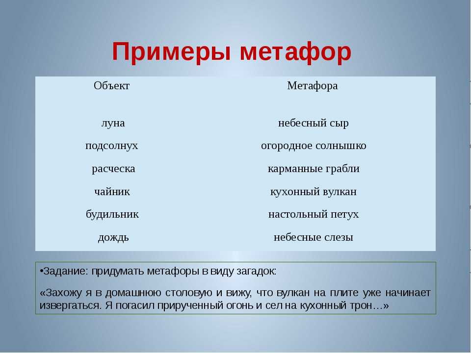 Метафоры в стихотворении россия. Метафора примеры. Примеры метафоры в литературе. Мутафор. Метафора примеры из литературы.