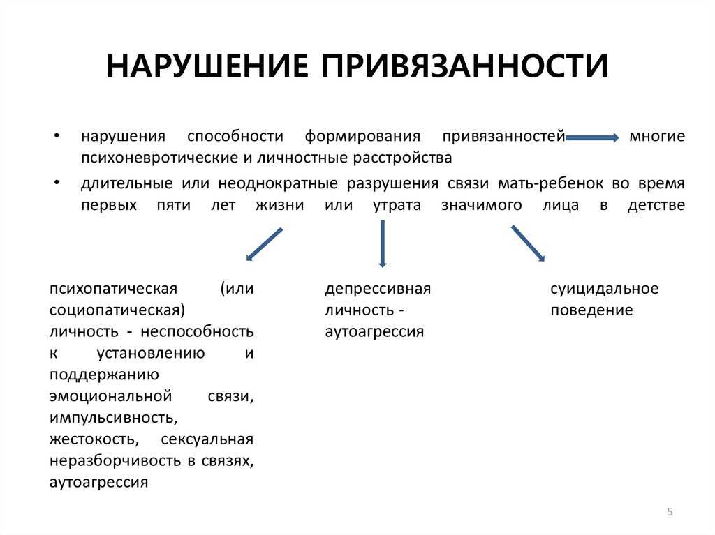 Формирование привязанности к ребенку - как формируется эмоциональная связь с ребенком - agulife.ru