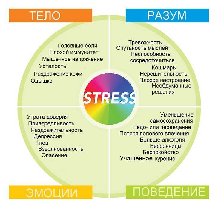 Острые реакции на стрессовые ситуации