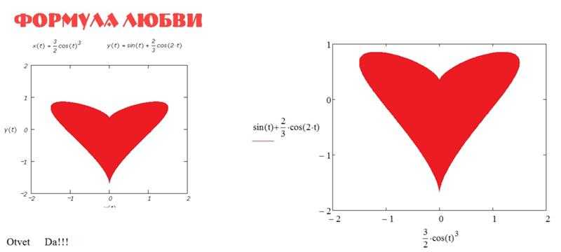Формулы любви рисунок