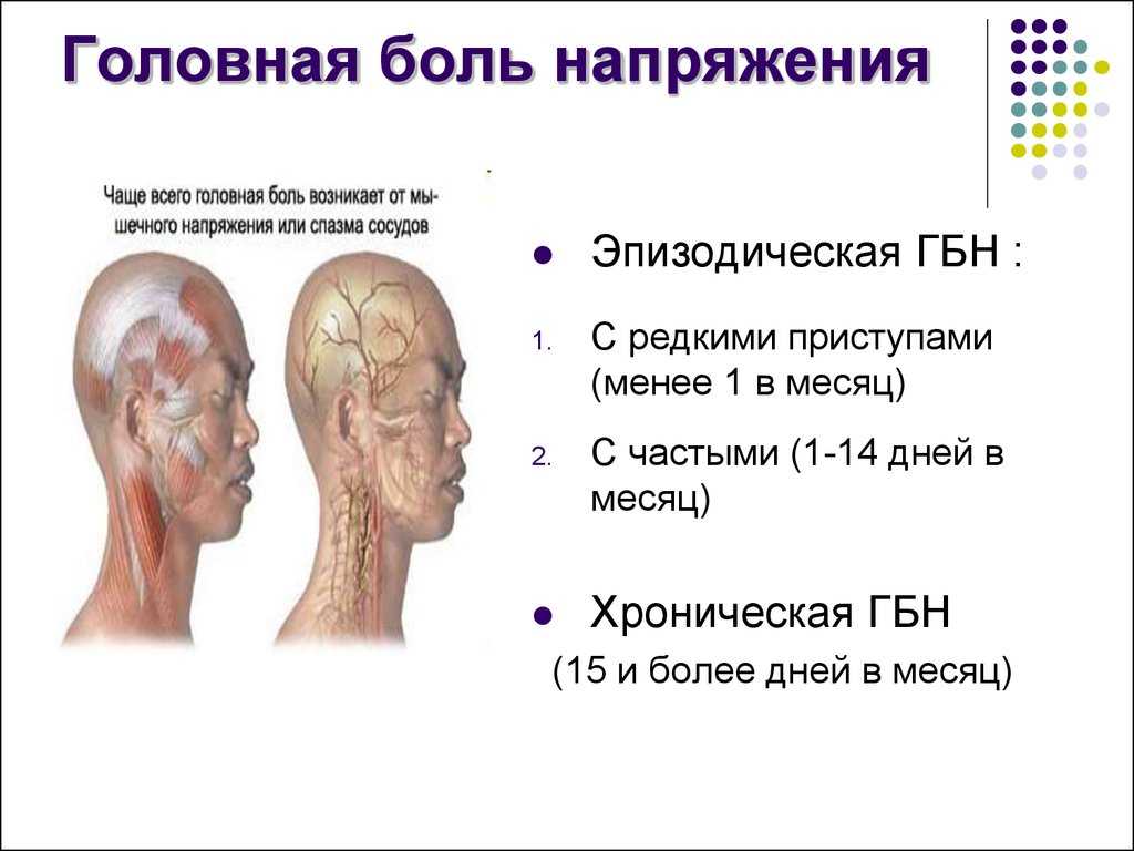 Симптомы заболеваний головы