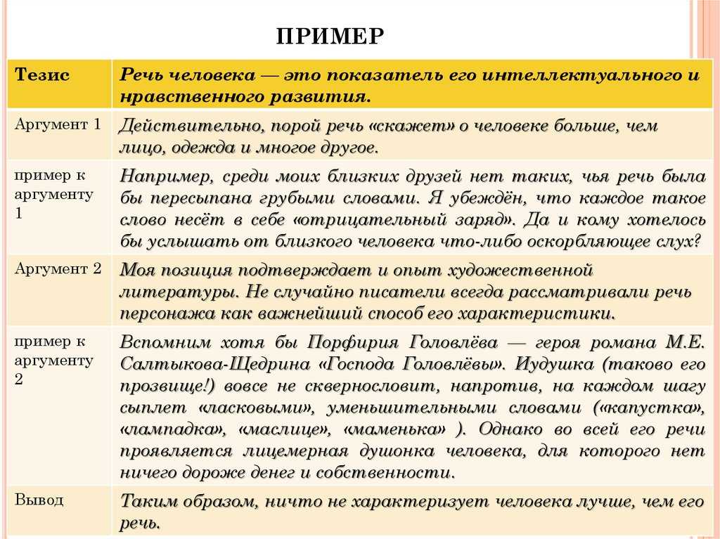 Создание образов на основе личного опыта речи текста чертежа картины схемы