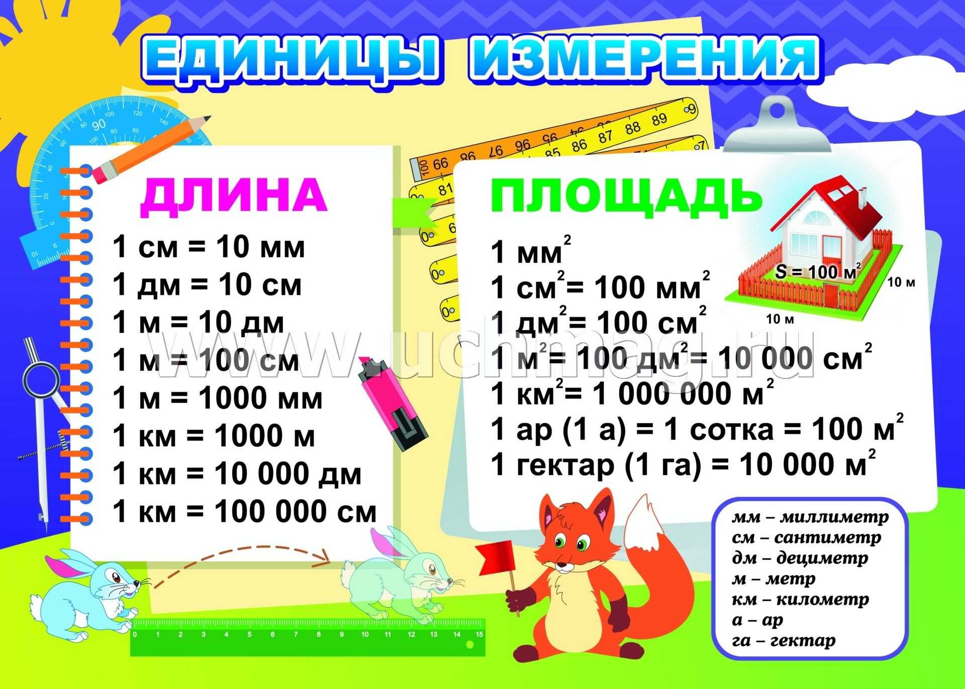 Таблица единиц измерения