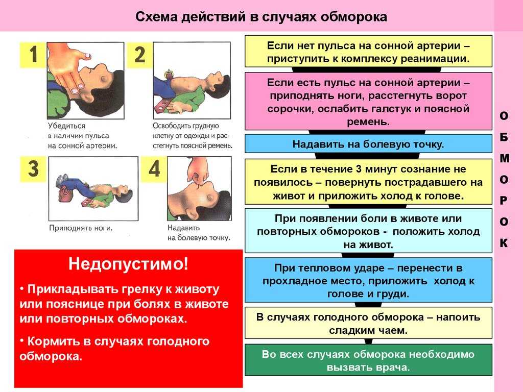 Первая помощь при обмороке - практическое руководство