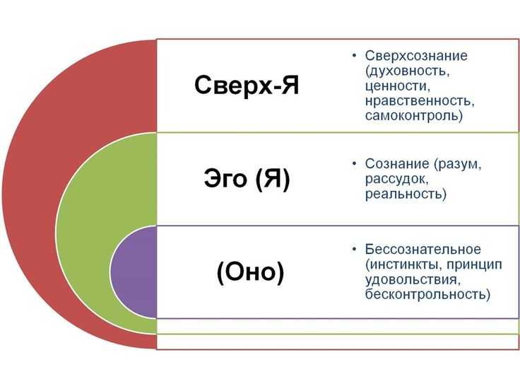 Статья. кернберг. психические структуры и личностная организация(диффузная идентичность, характер защит, тестирование реальности, интеграция супер эго)