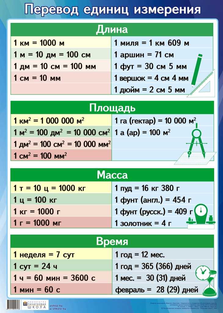 Единицы измерения в excel