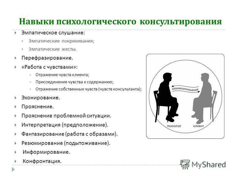 Трудности психологического консультирования в работе школьного психолога | контент-платформа pandia.ru