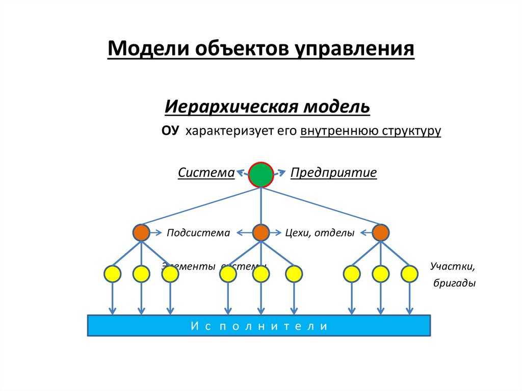 Содержательно организационная модель по реализации дополнительного образования особый вид проекта
