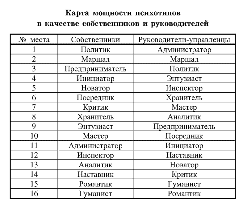 Глава 10. типологический корректор личности. «радуга характеров. психотипы в бизнесе и любви» | карнаух иван