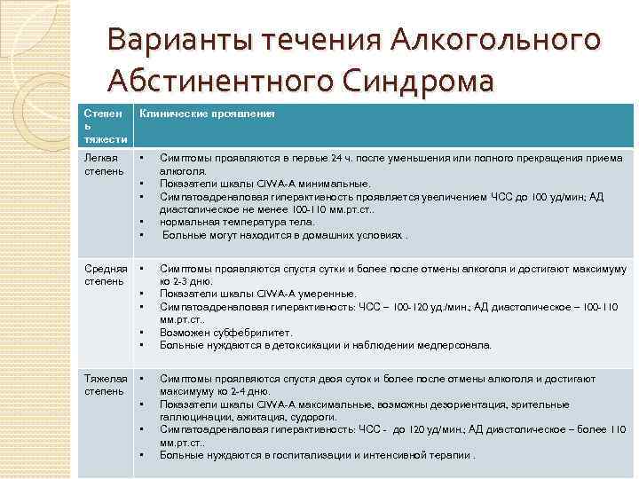 Абстинентный синдром при алкоголизме: лечение дома и помощь