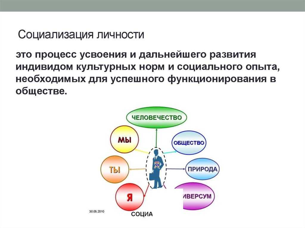Освоение ребенком социальных ролей в процессе его развития
