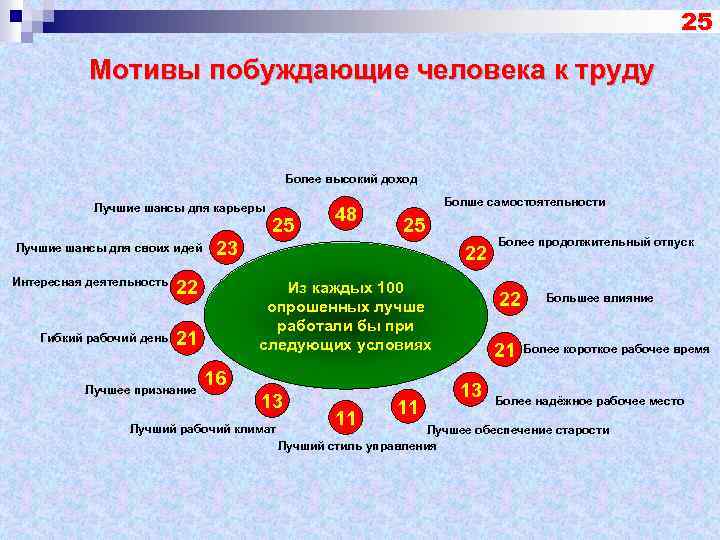 1.5, отсутствие самоотдачи