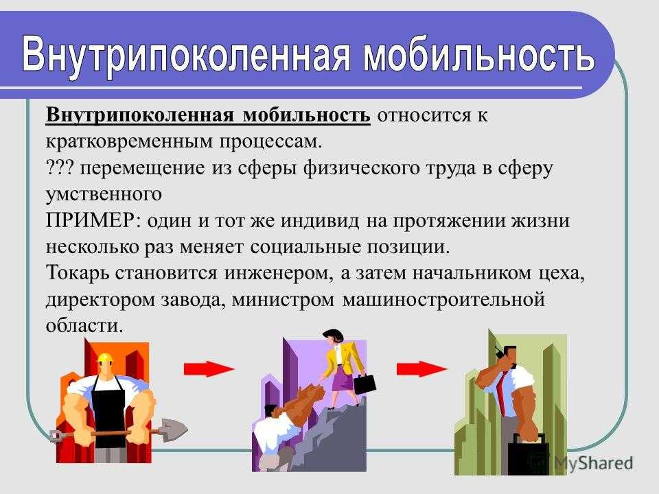 Социальная мобильность перемещение. Внутрипоколенная мобильность. Социальная мобильность примеры. Пример внутрипоколенной мобильности. Внутрипоколенная социальная мобильность примеры.