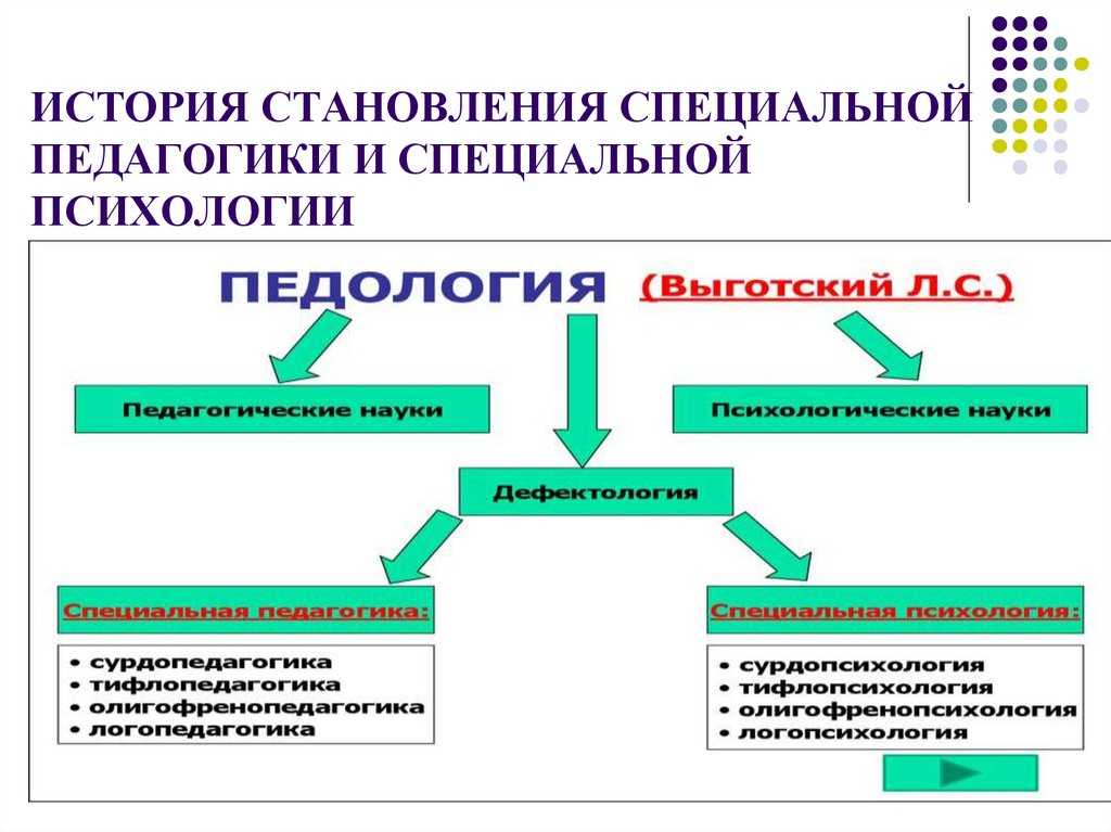 История психологии в схемах