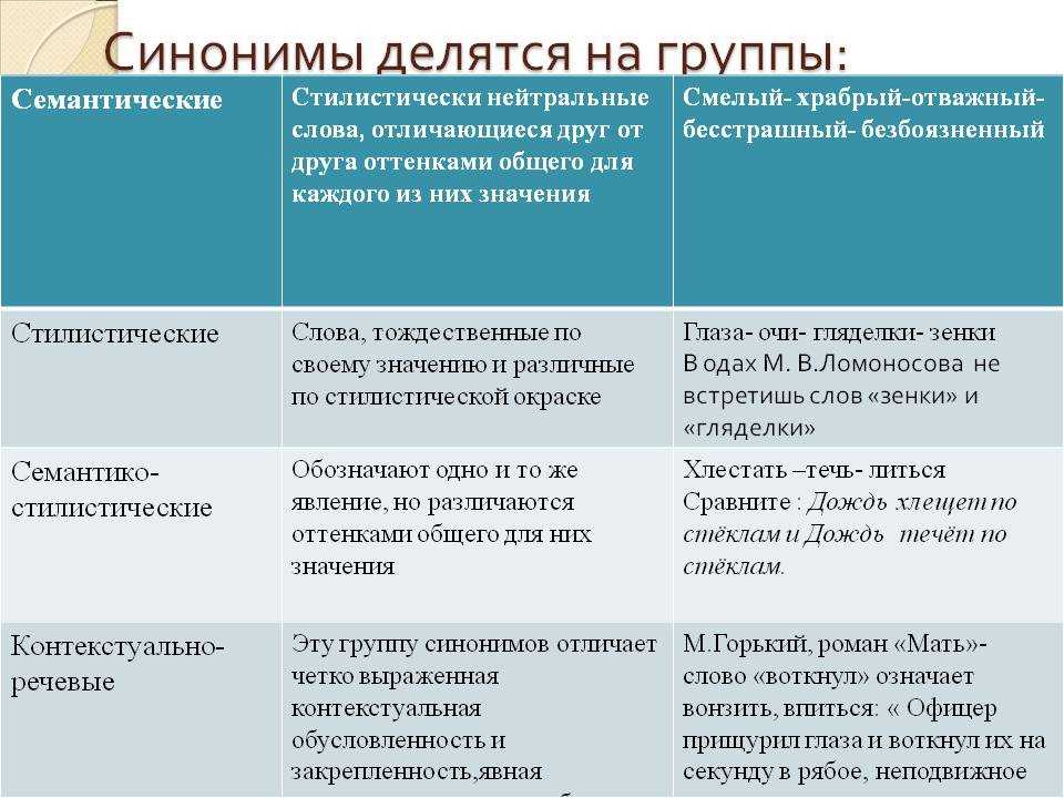 Классификация синонимов в русском языке. стилистические и семантические синонимы. употребление синонимов