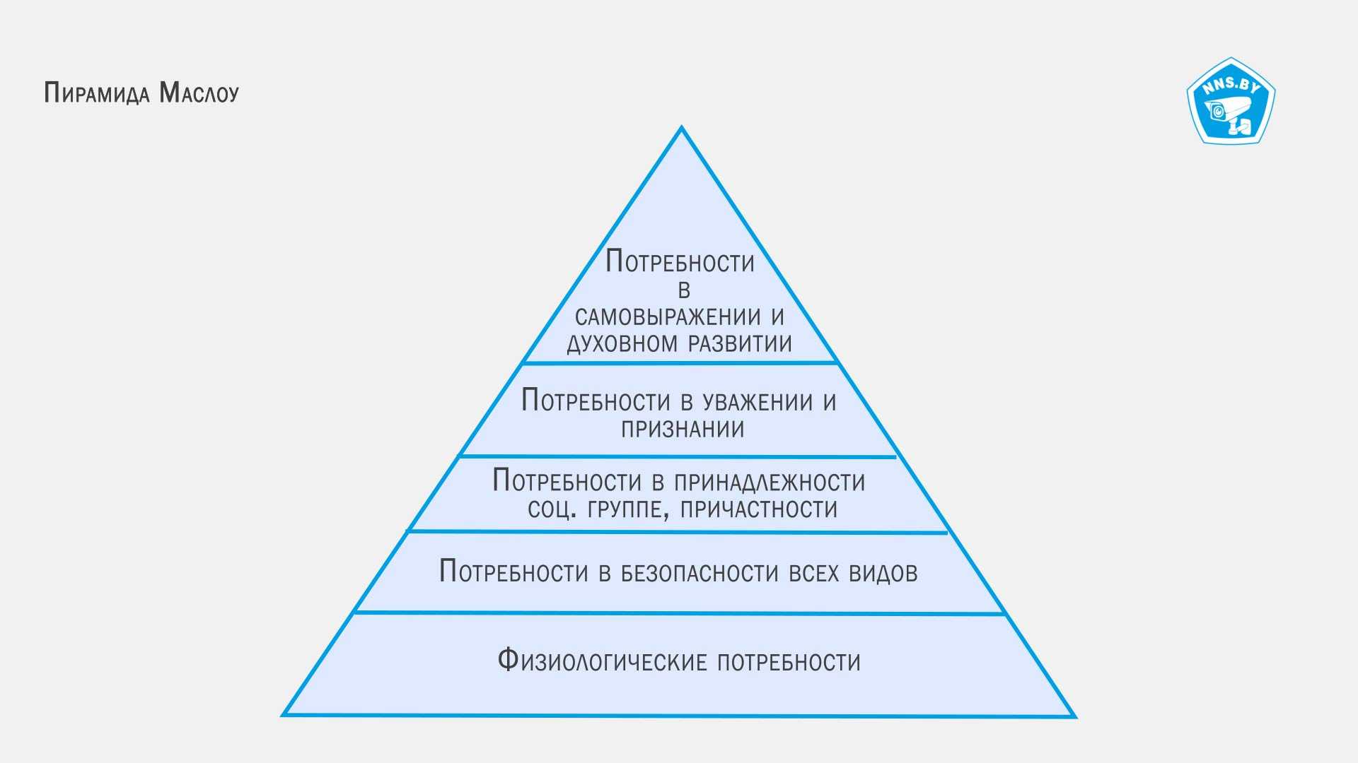 Пирамида Маслоу 7 уровней