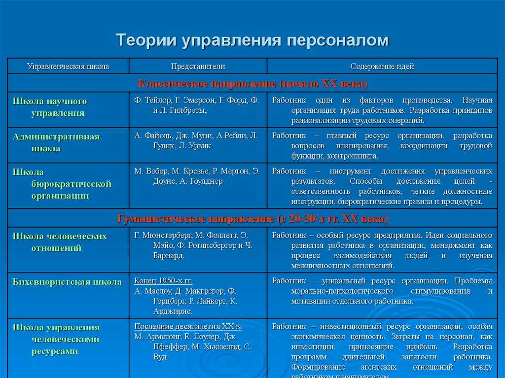 С точки зрения мазур и шапиро проект как дисциплина это