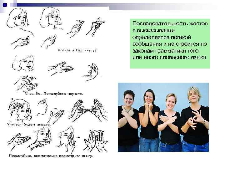 Русский язык для слабослышащих. Язык жестов. Язык глухонемых. Язык жестов глухонемых. Жесты немых.